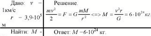 Луна движется вокруг Земли по круговой орбите со скоростью около 1 км/с. Среднее расстояние от Земли до Луны 3,9*10^5 км. По этим данным определить