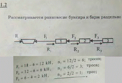 Буксир тянет три баржи различных размеров, следующие одна за другой. Сила тяги винта буксира в данный момент равна 18 кН. Сопротивление воды