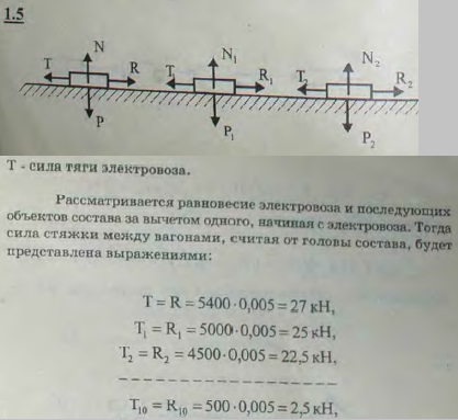 Пассажирский поезд состоит из электровоза, багажного вагона веса 400 кН и 10 пассажирских вагонов веса 500 кН каждый. С какой силой будут натянуты