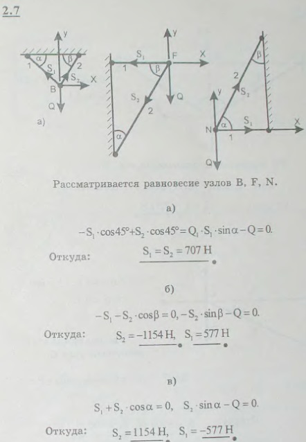 На рисунках a, б и в, как и в предыдущей задаче, схематически изображены стержни, соединенные между собой, с потолком и стенами посредством шарниров