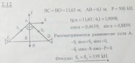 На одной железной дороге, проведенной в горах, участок пути в ущелье подвешен так, как показано на рисунке. Предполагая подвеску AB нагруженной