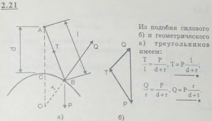 Шарик B веса P подвешен к неподвижной точке A посредством нити AB и лежит на поверхности гладкой сферы радиуса r; расстояние точки A от поверхности