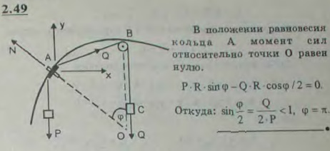 Гладкое кольцо A может скользить без трения по неподвижной проволоке, согнутой по окружности, расположенной в вертикальной плоскости. К кольцу