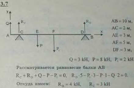Балка AB длины 10 м и веса 2 кН лежит на двух опорах C и D. Опора C отстоит от конца A на 2 м, опора D от конца B-на 3 м. Конец балки A оттягивается