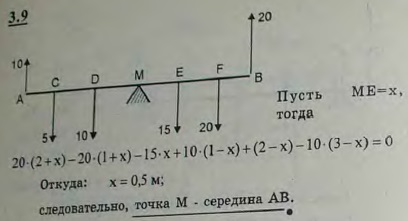 Конец A горизонтального стержня AB веса 20 Н и длины 5 м оттягивается кверху посредством перекинутой через блок веревки, на которой подвешен
