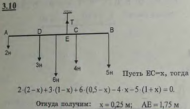 К однородному стержню, длина которого 3 м, а вес 6 Н, подвешены 4 груза на равных расстояниях друг от друга, причем два крайних-на концах стержня