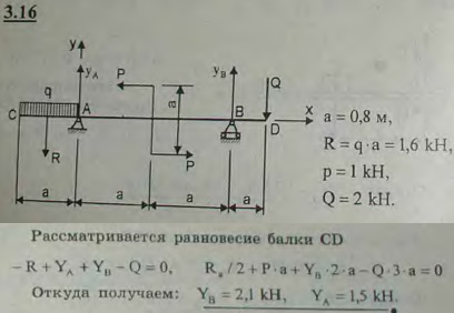 На двухконсольную горизонтальную балку действует пара сил P, P, на левую консоль-равномерно распределенная нагрузка интенсивности q, а в точке