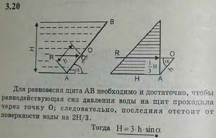 Прямоугольный щит AB ирригационного канала может вращаться относительно оси O. Если уровень воды невысок, щит закрыт, но, когда вода достигает