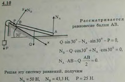 Однородный стержень AB веса 100 Н опирается одним концом на гладкий горизонтальный пол, другим-на гладкую плоскость, наклоненную под углом 30°