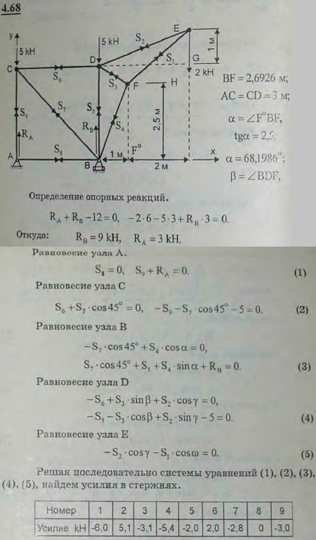 Определить опорные реакции и усилия в стержнях фермы крана, изображенного вместе с приложенными к нему силами на рисунке.