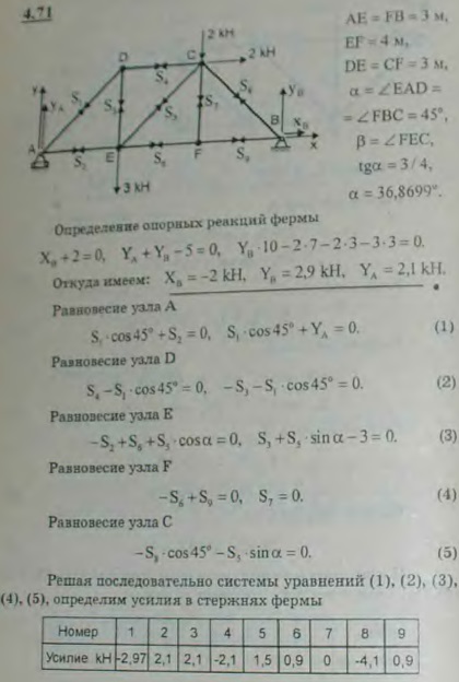 Определить опорные реакции и усилия в стержнях мостовой фермы, которая вместе с приложенными к ней силами изображена на рисунке.
