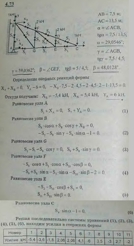 Определить опорные реакции и усилия в стержнях навесной фермы, изображенной вместе с действующими на нее силами на рисунке.