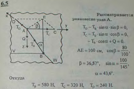 Найти усилия в стержне AB и цепях AC и AD, поддерживающих груз Q веса 420 Н, если AB=145 см, AC=80 см, AD=60 см, плоскость прямоугольника CADE