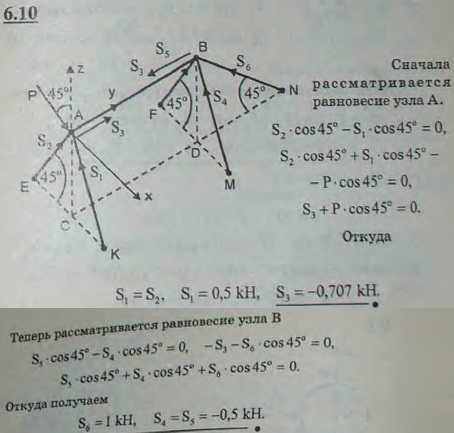 На рисунке изображена пространственная ферма, составленная из шести стержней 1, 2, 3, 4, 5, 6. Сила P действует на узел A в плоскости прямоугольника