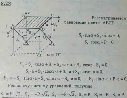 Определить усилия в шести опорных стержнях, поддерживающих квадратную плиту ABCD, при действии горизонтальной силы P вдоль стороны AD. Размеры