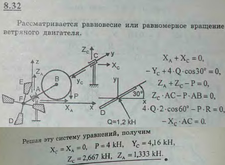 Ветряной двигатель с горизонтальной осью AC имеет четыре симметрично расположенных крыла, плоскости которых составляют с вертикальной плоскостью