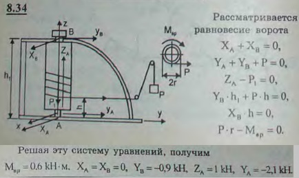 Для подъема копровой бабы веса P=3 кН служит вертикальный ворот, вал которого радиуса r=20 см опирается нижним концом на подпятник A, а верхним