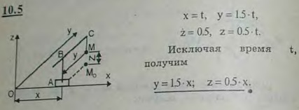 Мостовой кран движется вдоль мастерской согласно уравнению x=t; по крану катится в поперечном направлении тележка согласно уравнению y=1,5t x