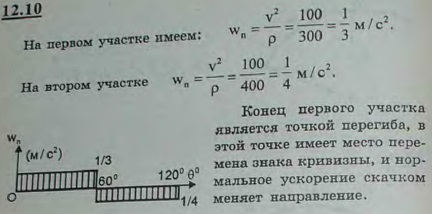 Закругление трамвайного пути состоит из двух дуг радиусом ρ1=300 м и ρ2=400 м. Центральные углы α1=α2=60°. Построить график нормального ускорения
