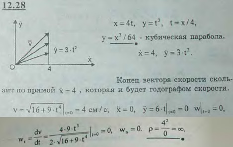 Построить траекторию движения точки, годограф скорости и определить радиус кривизны траектории в начальный момент, если точка движется согласно