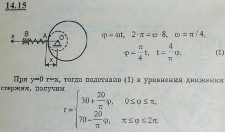 Кулак, равномерно вращаясь вокруг оси O, создает равномерное возвратно-поступательное движение стержня AB. Время одного полного оборота кулака