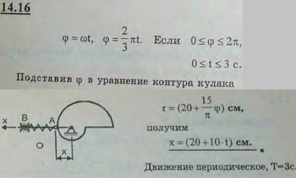 Найти закон движения и построить график возвратно-поступательного движения стержня AB, если задано уравнение профиля кулака r= 20 + 15φ/π см