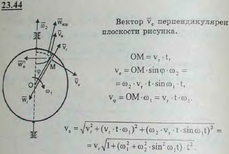 По подвижному радиусу диска от центра к ободу движется точка M с постоянной скоростью vr. Подвижный радиус поворачивается в плоскости диска с
