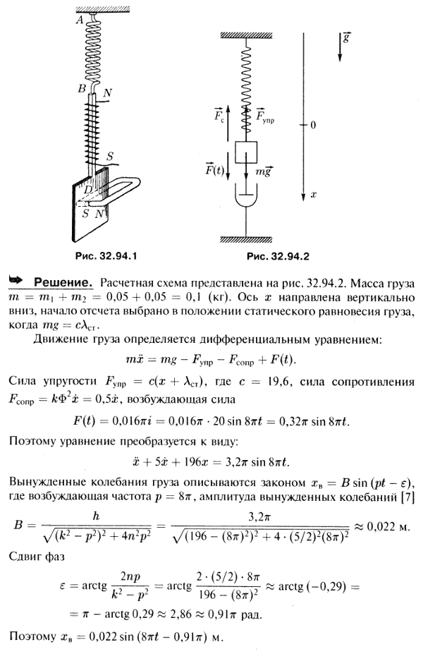 На пружине, коэффициент жесткости которой c=19,6 Н/м, подвешены магнитный стержень массы 50 г, проходящий через соленоид, и медная пластинка