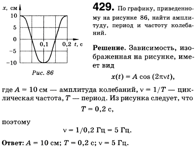 По графику, приведенному на рисунке 56, найти амплитуду, период и частоту колебаний
