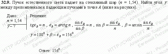 Пучок естественного света падает на стеклянный шар n=1,54). Найти угол γ между преломленным и падающим пучками в точке A (рис. 32.6 .