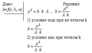 Плоская световая волна падает нормально на диафрагму с круглым отверстием. В результате дифракции в некоторых точках оси отверстия, находящихся