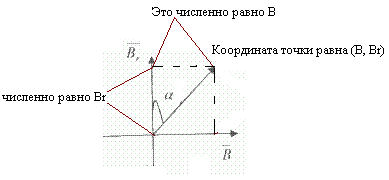 Изображение 0 к задаче