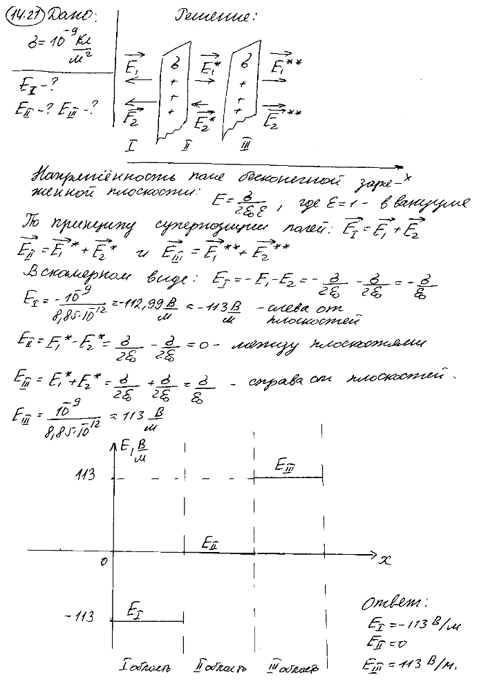 Электрическое поле создано двумя бесконечными параллельными пластинами, несущими одинаковый равномерно распределенный по площади заряд σ=1 нКл/м^2