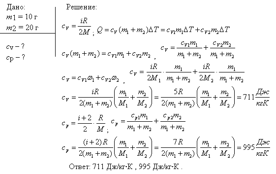 Каковы удельные теплоемкости cV и cp смеси газов, содержащей кислород массой m1=10 г и азот массой m2=20 г?
