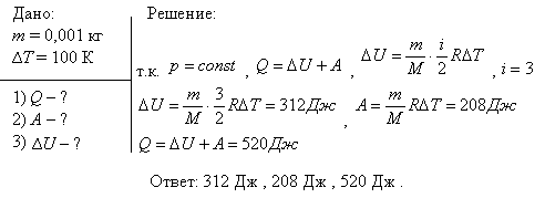 Гелий массой m=1 г был нагрет на ΔT=100 К при постоянном давлении p. Определить: 1) количество теплоты Q, переданное газу; 2) работу A расширения