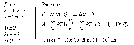 Азот массой m=200 г расширяется изотермически при температуре T=280 К, причем объем газа увеличивается в два раза. Найти: 1) изменение ΔU внутренней
