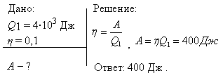 Совершая замкнутый процесс, газ получил от нагревателя количество теплоты Q1=4 кДж. Определить работу А газа при протекании цикла, если его термический