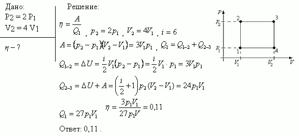 Идеальный многоатомный газ совершает цикл, состоящий из двух изохор и двух изобар, причем наибольшее давление газа в два раза больше наименьшего
