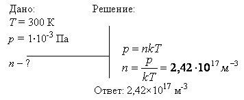 Определить концентрацию n молекул идеального газа при температуре T=300 К и давлении p=1 мПа.