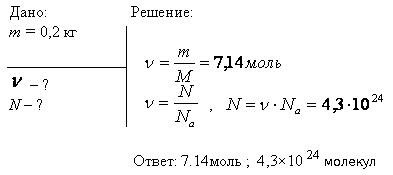 Определить количество вещества ν и число N молекул азота массой m=0,2 кг