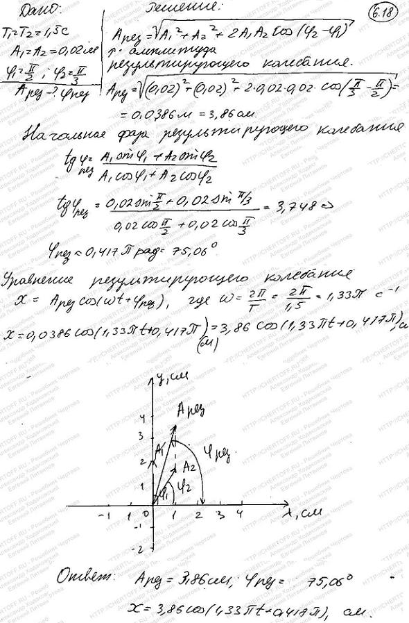 Складываются два гармонических колебания одного направления с одинаковыми периодами T1=T2=1,5 с и амплитудами А1=А2=2 см. Начальные фазы колебаний