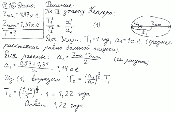 Советская космическая ракета, ставшая первой искусственной планетой, обращается вокруг Солнца по эллипсу. Наименьшее расстояние rmin ракеты от