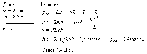 Шарик массой m=100 г упал с высоты h=2,5 м на горизонтальную плиту, масса которой много больше массы шарика, и отскочил от нее вверх. Считая