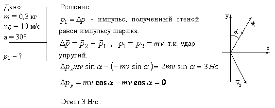 Шарик массой m=300 г ударился о стену и отскочил от нее. Определить импульс p1, полученный стеной, если в последний момент перед ударом шарик