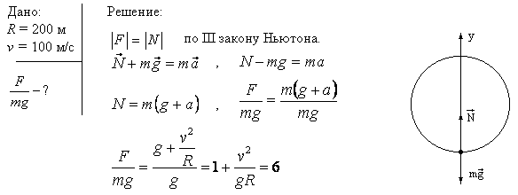 Самолет описывает петлю Нестерова радиусом R=200 м. Во сколько раз сила F, с которой летчик давит на сиденье в нижней точке, больше силы тяжести