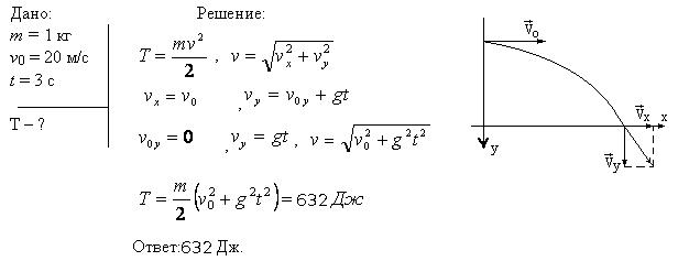 Тело массой m=1 кг, брошенное с вышки в горизонтальном направлении со скоростью v0=20 м/с, через t=3 с упало на землю. Определить кинетическую