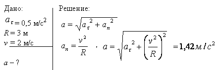 Точка движется по кривой с постоянным тангенциальным ускорением aτ=0,5 м/с^2. Определить полное ускорение a точки на участке кривой с радиусом