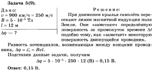 упражнение 2.5. Самолет летит горизонтально со скоростью 900 км/ч. Определите разность потенциалов между концами его крыльев, если модуль вертикальной