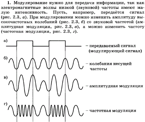 Для чего нужна модуляция колебаний