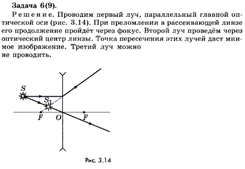 Упражнение 9.6. Постройте изображение светящейся точки в рассеивающей линзе, используя три удобных луча.